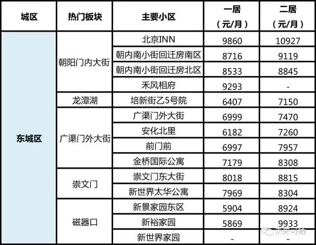 在北京租房多少钱一平米才算合法,在北京海淀区租房要多少钱一个月