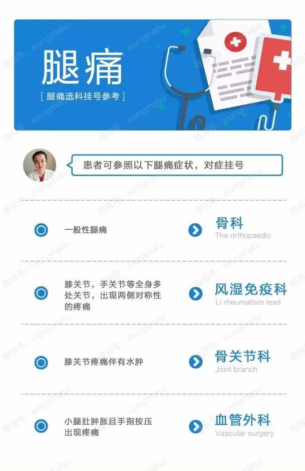 最容易挂错科的10种病,6种病最容易挂错科室