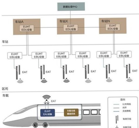 中国又快又慢的高铁,中国高铁网络飞速