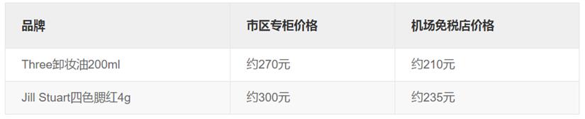 新加坡机场必买什么,新加坡机场购物之旅