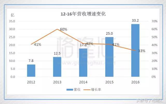 上帝下注科大讯飞时，似乎打了个盹：他手举起来了，注还没落下