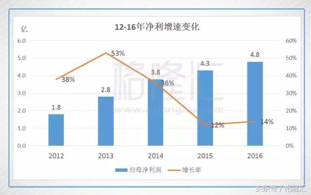 上帝下注科大讯飞时，似乎打了个盹：他手举起来了，注还没落下