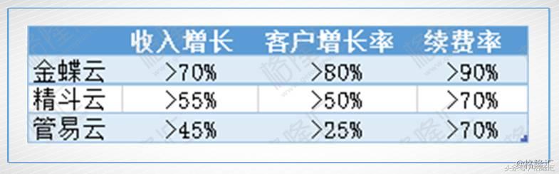 一张图看懂金蝶国际2018,金蝶国际进军web3.0