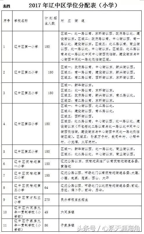 沈阳市和平区初中学区划分,2023年沈阳学区划分表