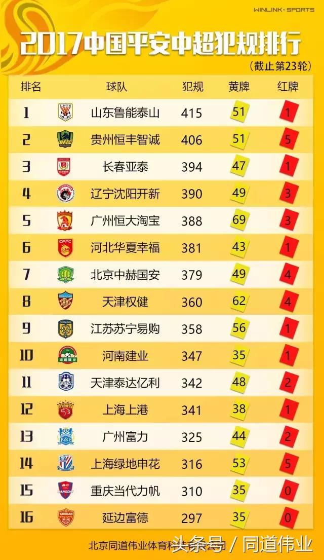 最新中超第二十轮积分榜,北京国安中超第二十三轮