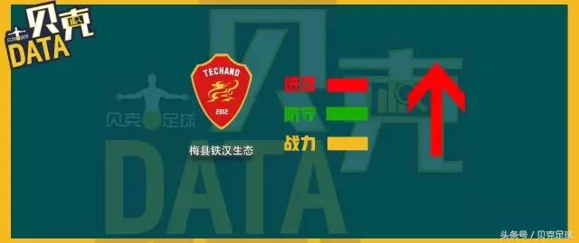 中乙联赛排名,中乙贝克指数