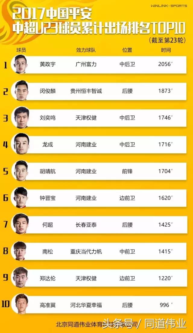 最新中超第二十轮积分榜,北京国安中超第二十三轮