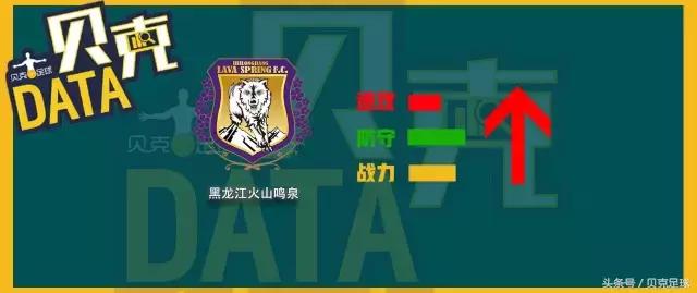 中乙联赛排名,中乙贝克指数