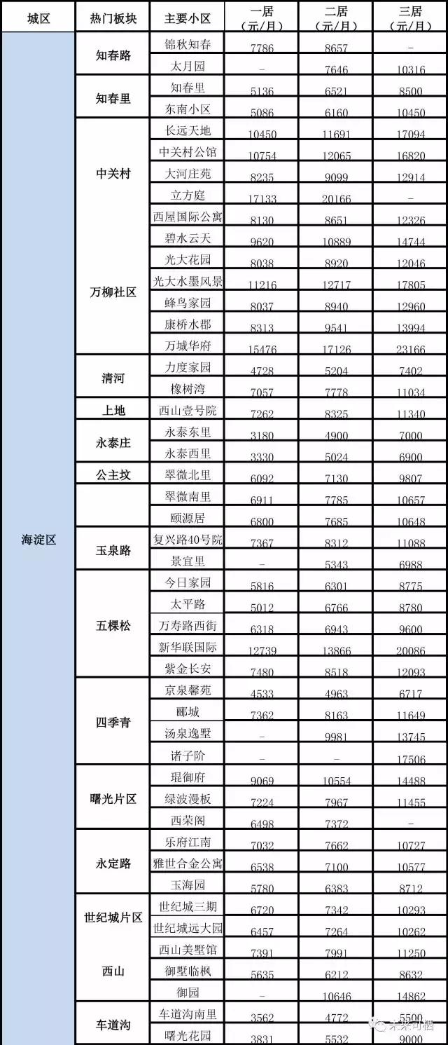 在北京租房多少钱一平米才算合法,在北京海淀区租房要多少钱一个月