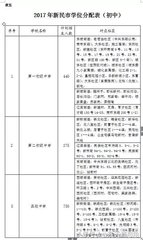 沈阳市和平区初中学区划分,2023年沈阳学区划分表