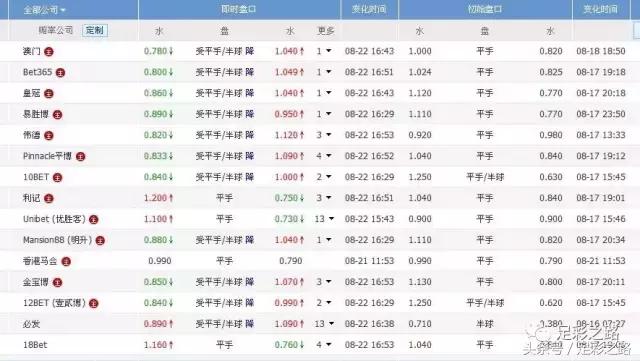 欧罗巴阿森纳竞彩推荐,今日竞彩推荐热刺阿森纳