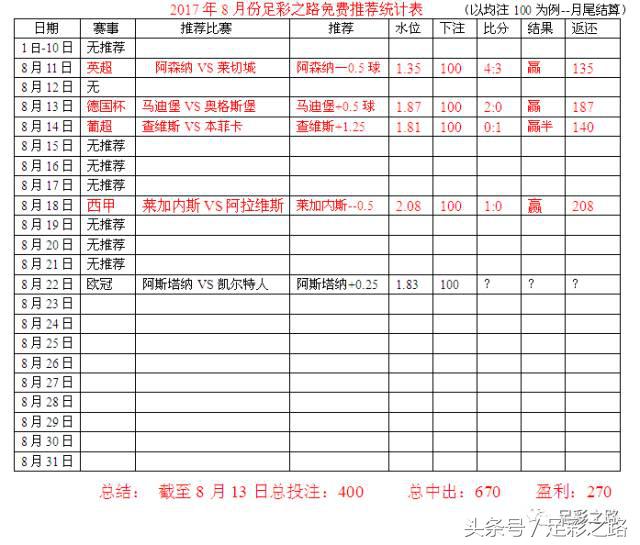 欧罗巴阿森纳竞彩推荐,今日竞彩推荐热刺阿森纳