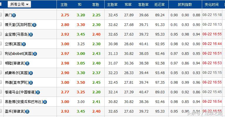 欧罗巴阿森纳竞彩推荐,今日竞彩推荐热刺阿森纳