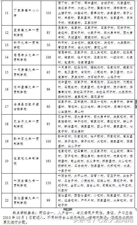 沈阳市和平区初中学区划分,2023年沈阳学区划分表