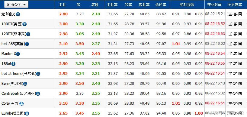 欧罗巴阿森纳竞彩推荐,今日竞彩推荐热刺阿森纳