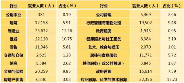 美国尔湾公园规划,美国小镇规划