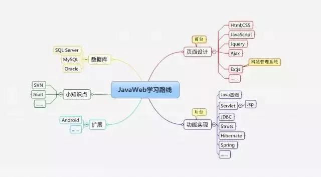 java356集免费教学,java编程视频推荐