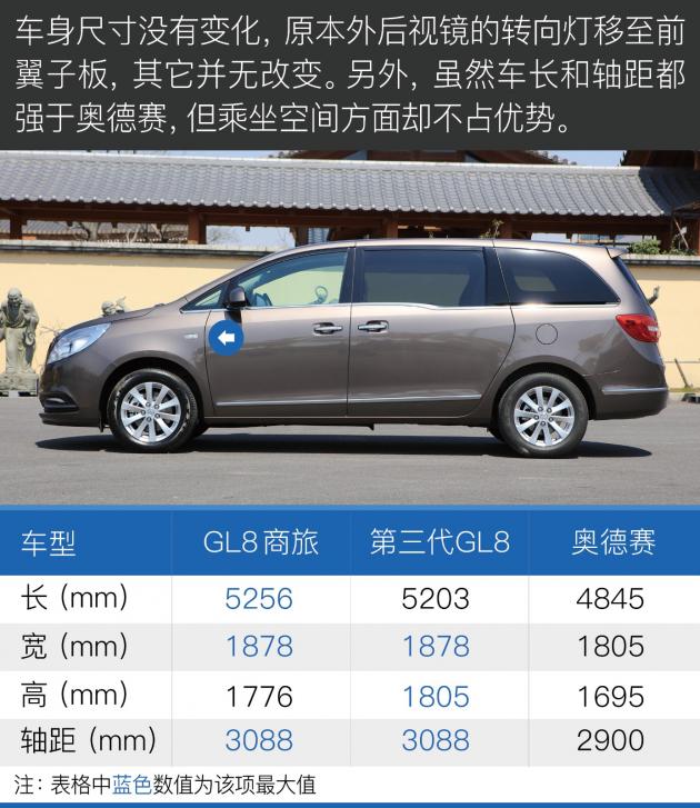 别克gl8商旅尊贵型2.0t,gl8别克商旅版