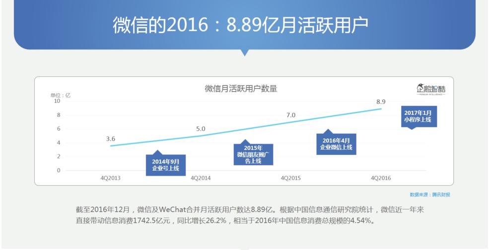 微信引流获客100种办法,微信引流的渠道有哪些