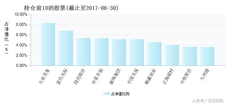 养老金加速入市,养老金入市的机遇