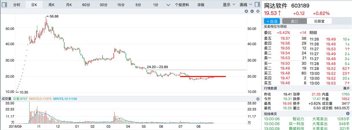 女股民的炒股血泪史完整版,女股民自述炒股经历怎么写