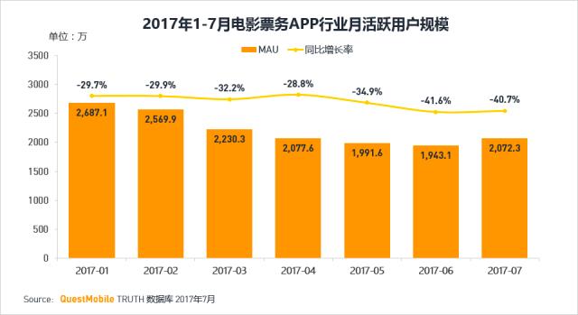 猫眼并购微影怎么样,猫眼与微影