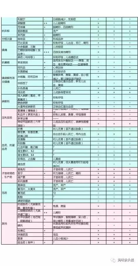 怀孕多久后服药对胎儿有影响,准妈妈用药需谨慎怀孕期用药指南