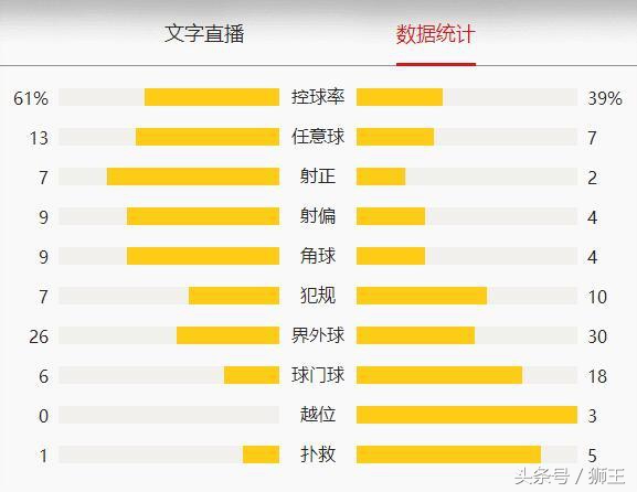 曼城重大告捷再次稳固领先位置,曼城防守巴黎