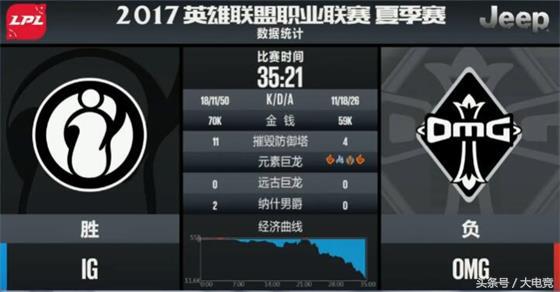 LOL：Rookie强势Carry！IG3-1击败OMG！