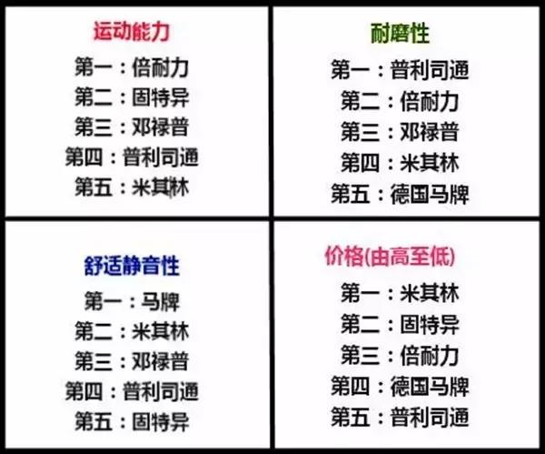 哪个品牌的汽车轮胎比较好,哪个品牌汽车轮胎好