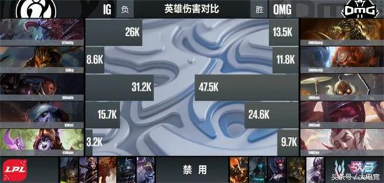 LOL：Rookie强势Carry！IG3-1击败OMG！