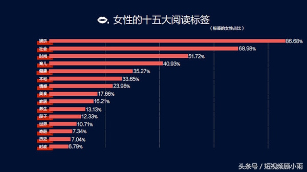 粉丝运营四步走彻底走出流量瓶颈,如何快速聚集流量