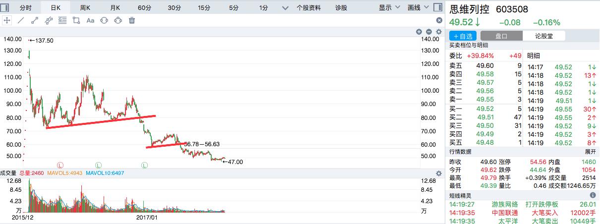 女股民的炒股血泪史完整版,女股民自述炒股经历怎么写