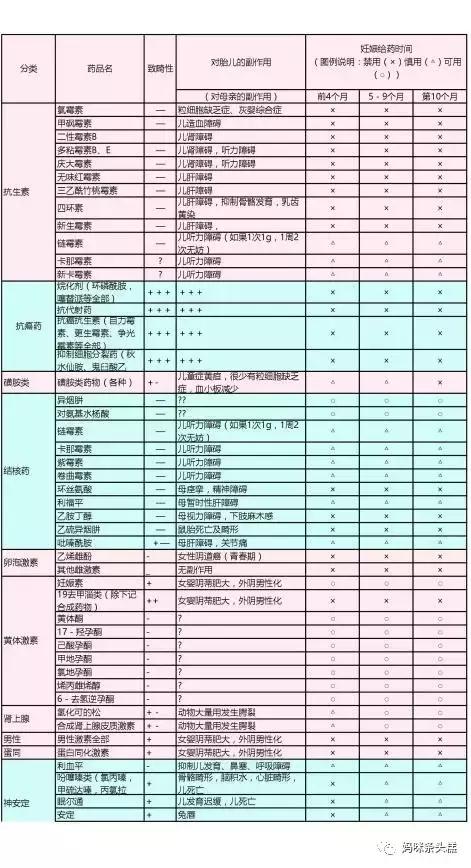 怀孕多久后服药对胎儿有影响,准妈妈用药需谨慎怀孕期用药指南