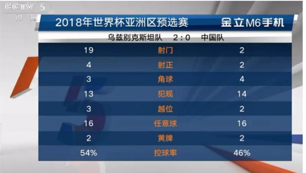 中国vs乌兹别克斯坦谁进球了,中国vs乌兹别克斯坦1比0