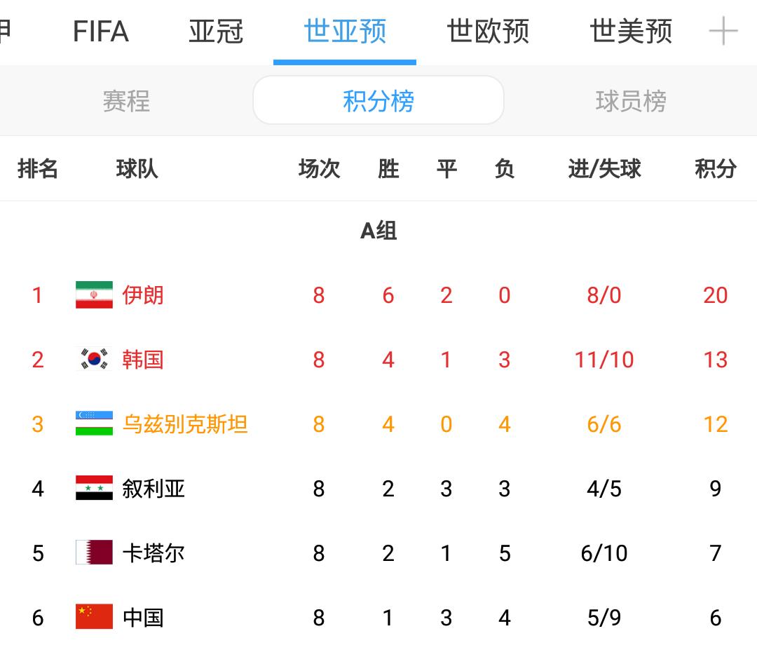 中国vs乌兹别克斯坦谁进球了,中国vs乌兹别克斯坦1比0