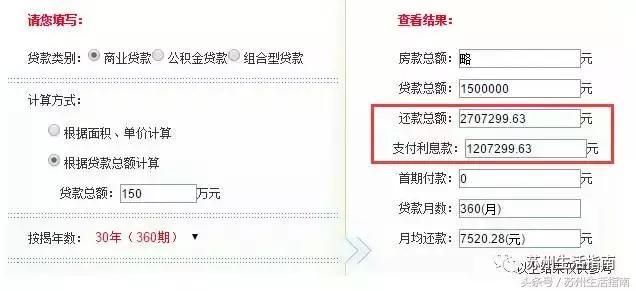 苏州银行贷款上浮利率,苏州的首套房贷利率