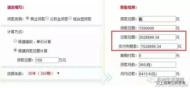 苏州银行贷款上浮利率,苏州的首套房贷利率