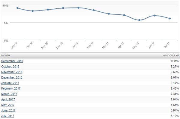 windowsxp的艰难历程,windowsxp20周年特别版