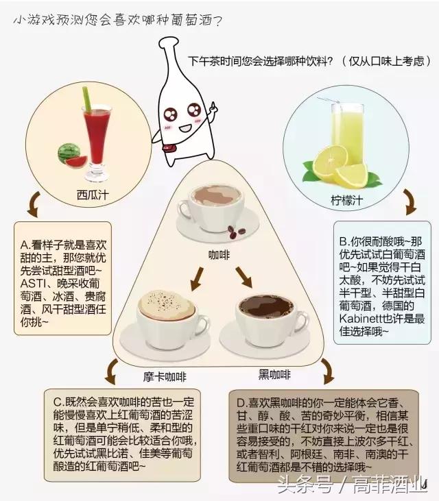 为什么感觉红酒难喝,为什么觉得红酒苦