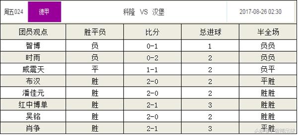 竞足2月8日实单,德甲比赛推荐科隆vs波鸿比分预测