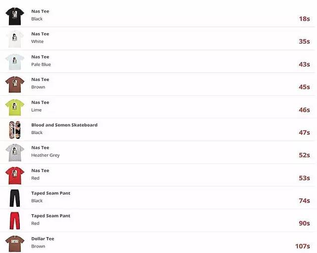 supreme上新单品,supreme新品开箱