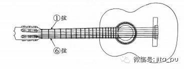 六线谱学习教程,吉他六线谱记谱软件