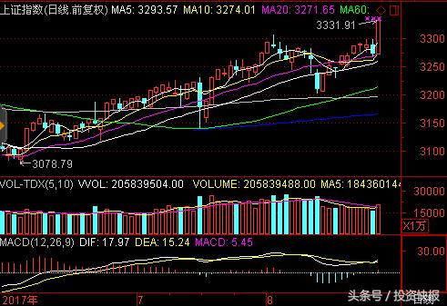 王亚伟受邀谈股市,王亚伟重仓股票一览