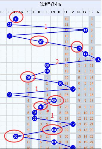 小霸王双色球第18124期预测,小霸王双色球21146期最新预测