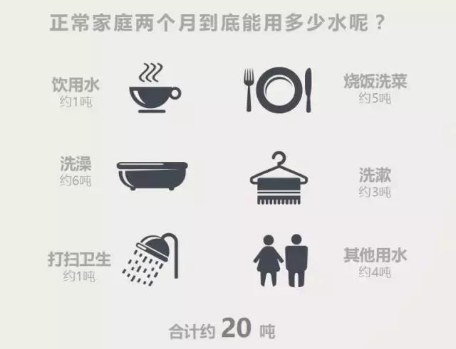 这两个月交一次的钱，你在意了吗？里面可藏着不少问题！