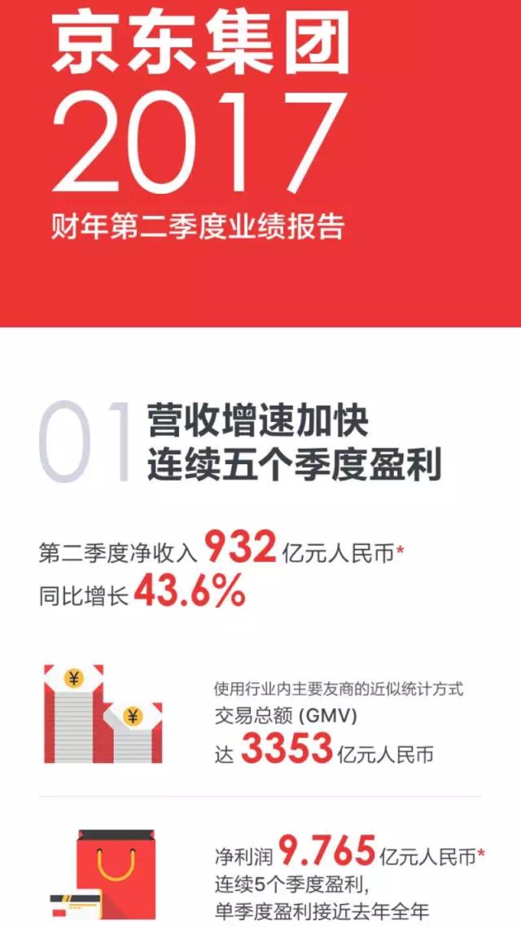 电商微信哪家强？淘宝未上榜！京东进不了前十！