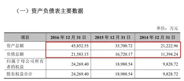 激光上市公司三巨头,激光企业谋上市