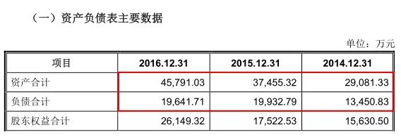 激光上市公司三巨头,激光企业谋上市