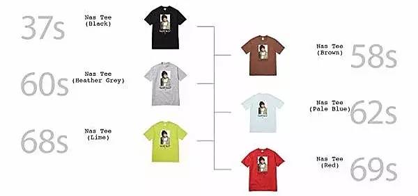 supreme上新单品,supreme新品开箱